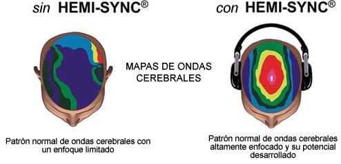 Talle Hemi Sync Nivel I